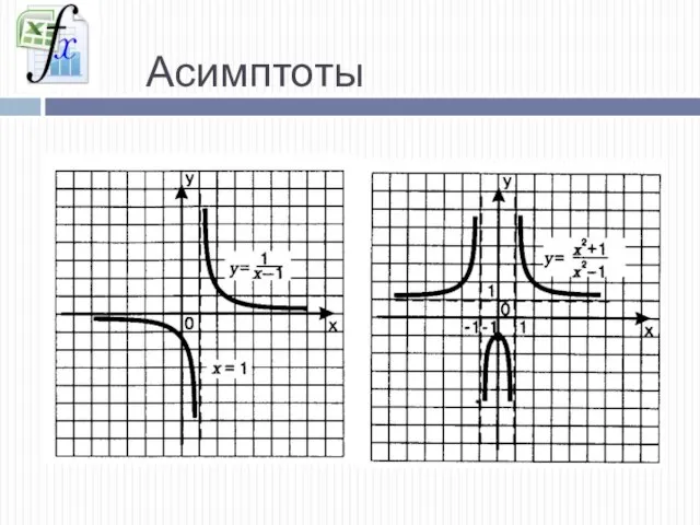 Асимптоты