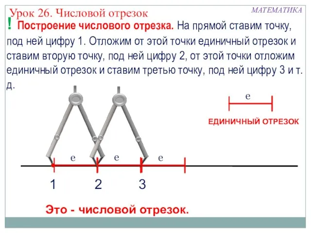 1 2 3 Это - числовой отрезок. ЕДИНИЧНЫЙ ОТРЕЗОК ! Построение числового