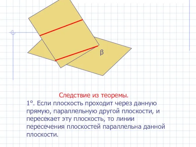 Следствие из теоремы. 1°. Если плоскость проходит через данную прямую, параллельную другой
