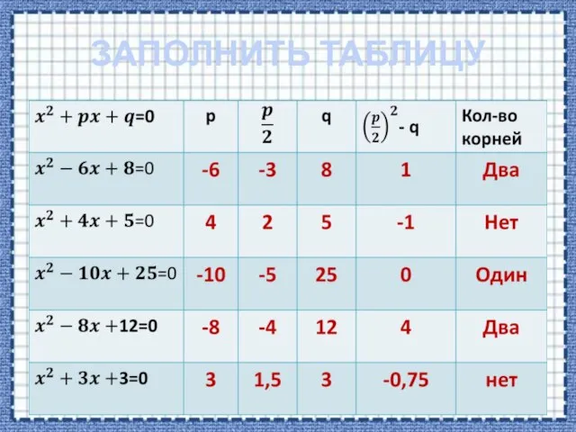 ЗАПОЛНИТЬ ТАБЛИЦУ