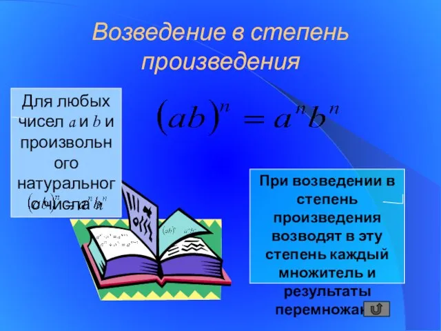 Возведение в степень произведения Для любых чисел a и b и произвольного