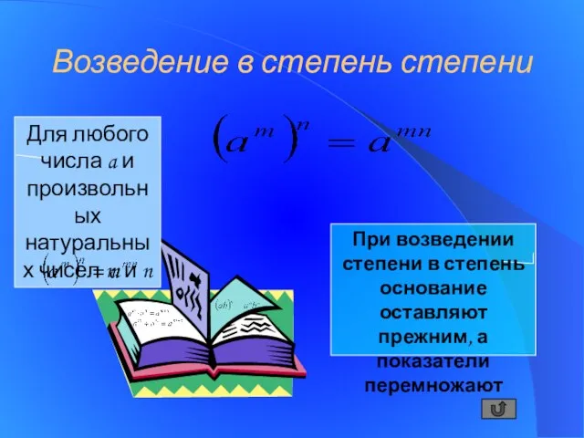 Возведение в степень степени Для любого числа a и произвольных натуральных чисел