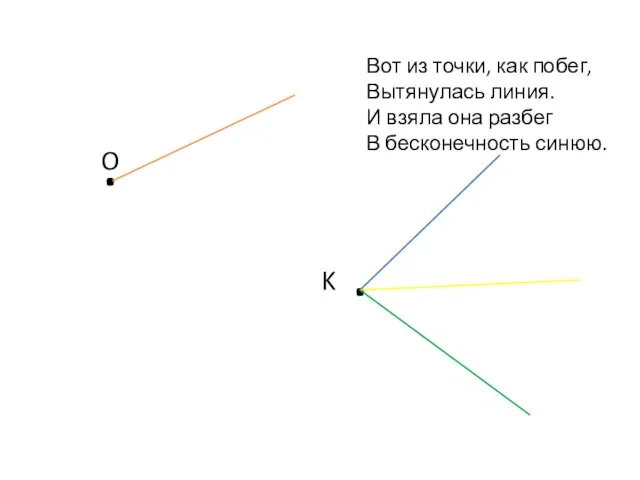 . O . K Вот из точки, как побег, Вытянулась линия. И