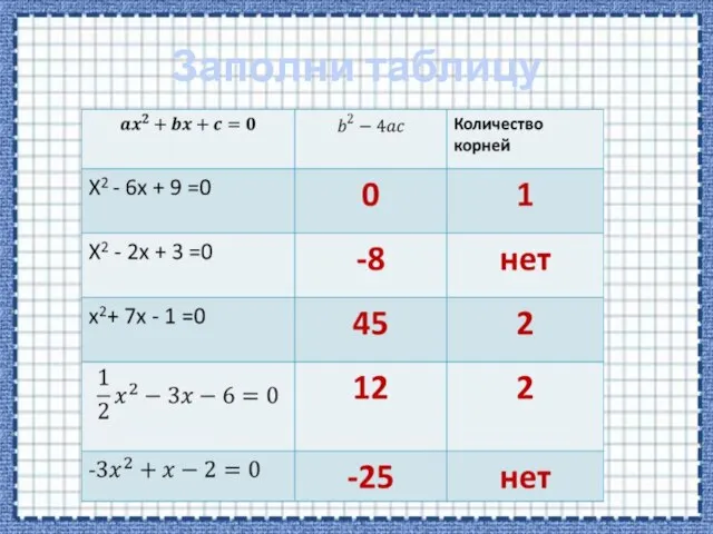 Заполни таблицу