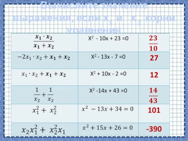 Вычислите значение выражения, если х1 и х 2 корни уравнения