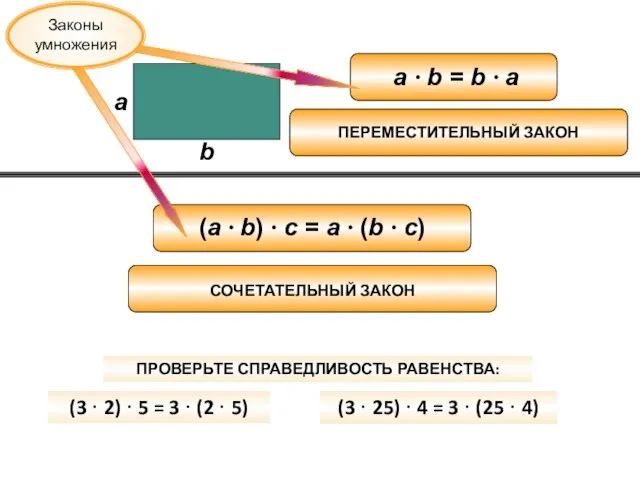 a b (3 · 2) · 5 = 3 · (2 ·