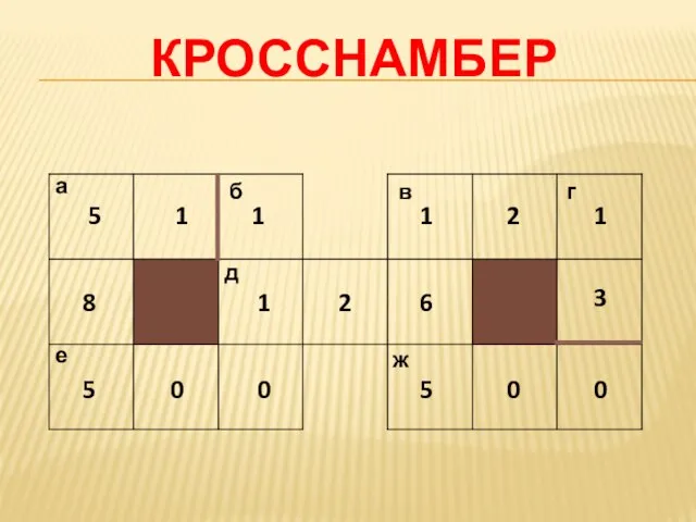 кросснамбер 5 1 1 2 1 1 2 6 5 0 0