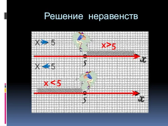 Решение неравенств х˃5 х ˂ 5