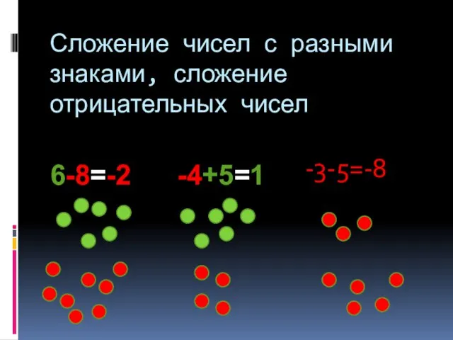 Сложение чисел с разными знаками, сложение отрицательных чисел 6-8=-2 -4+5=1 -3-5=-8