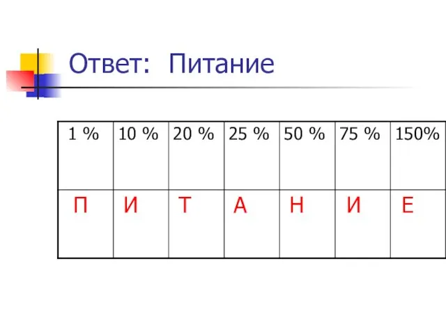 Ответ: Питание