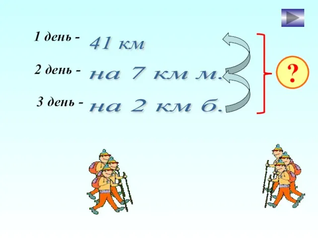 1 день - 2 день - 3 день - 41 км на