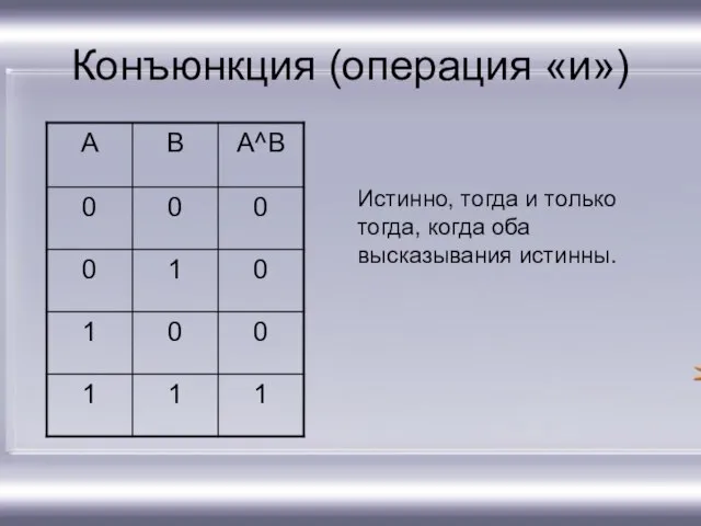 Конъюнкция (операция «и») Истинно, тогда и только тогда, когда оба высказывания истинны.