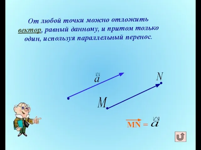 От любой точки можно отложить вектор, равный данному, и притом только один,