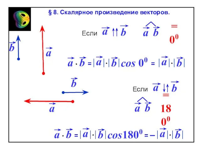 cos 00 cos1800 § 8. Скалярное произведение векторов.