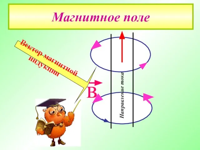 Магнитное поле Направление тока в