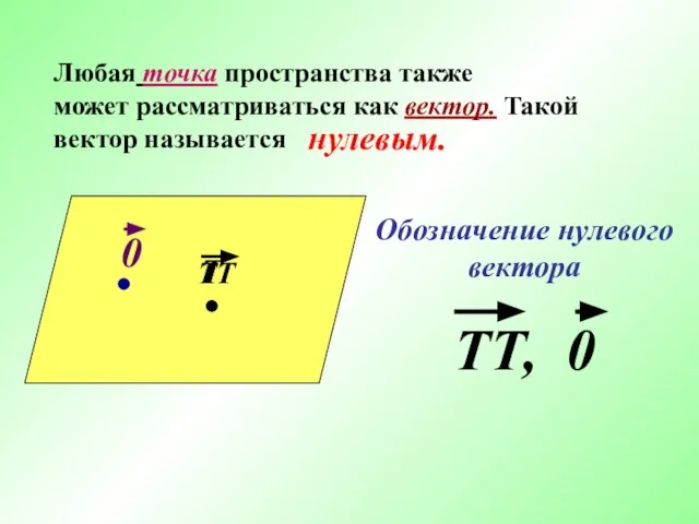 Т Любая точка пространства также может рассматриваться как вектор. Такой вектор называется нулевым.