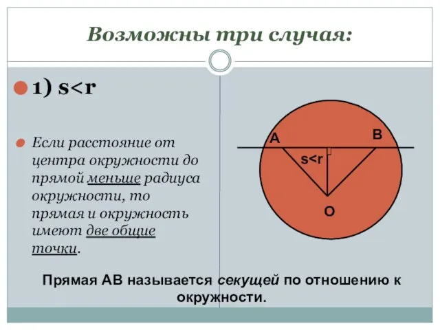 Возможны три случая: 1) s Если расстояние от центра окружности до прямой