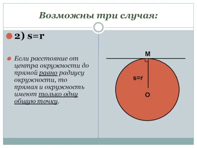 Возможны три случая: 2) s=r Если расстояние от центра окружности до прямой