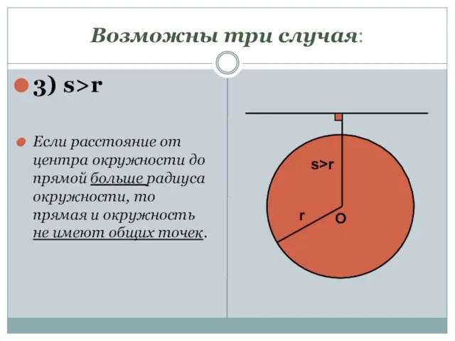 Возможны три случая: 3) s>r Если расстояние от центра окружности до прямой