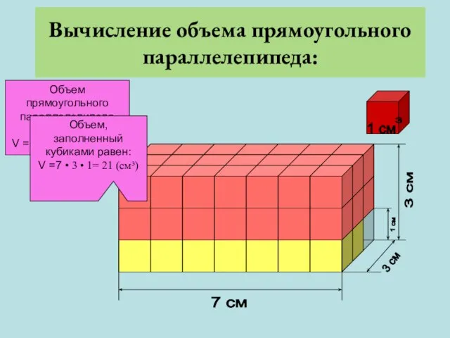 Вычисление объема прямоугольного параллелепипеда: 7 см 3 см 3 см Объем прямоугольного