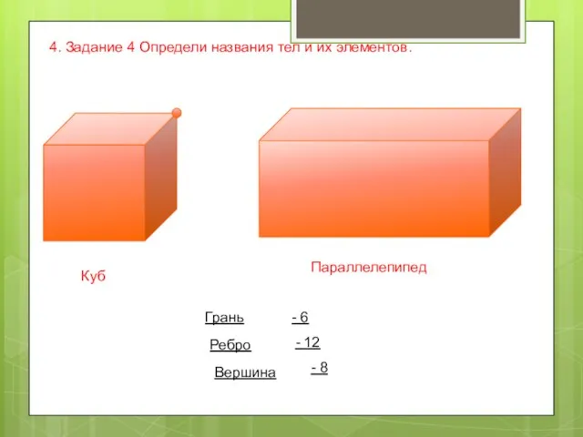 4. Задание 4 Определи названия тел и их элементов. Куб Параллелепипед Грань