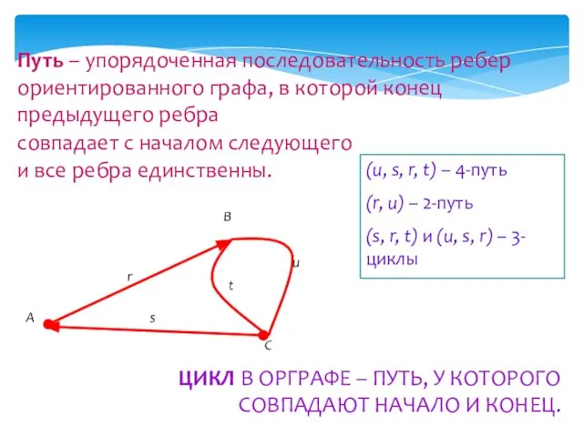 совпадает с началом следующего и все ребра единственны. ЦИКЛ В ОРГРАФЕ –