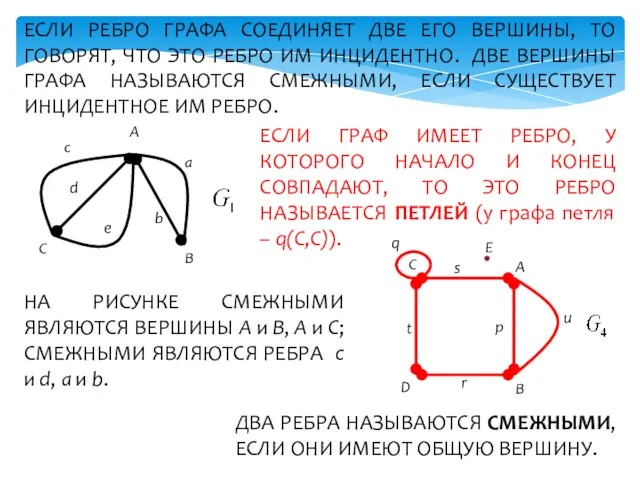 ЕСЛИ РЕБРО ГРАФА СОЕДИНЯЕТ ДВЕ ЕГО ВЕРШИНЫ, ТО ГОВОРЯТ, ЧТО ЭТО РЕБРО