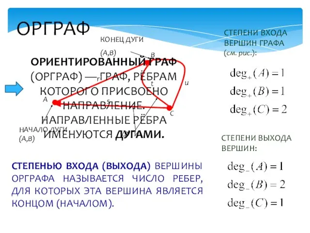 ДУГИ НАЧАЛО ДУГИ (A,B) КОНЕЦ ДУГИ (A,B) СТЕПЕНЬЮ ВХОДА (ВЫХОДА) ВЕРШИНЫ ОРГРАФА