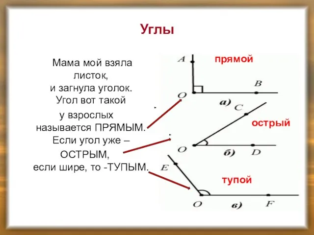 Углы Мама мой взяла листок, и загнула уголок. Угол вот такой у