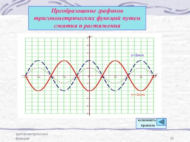 тригонометрические функции Преобразование графиков тригонометрических функций путем сжатия и растяжения y=2cosx y=-2cosx вспомнить правила