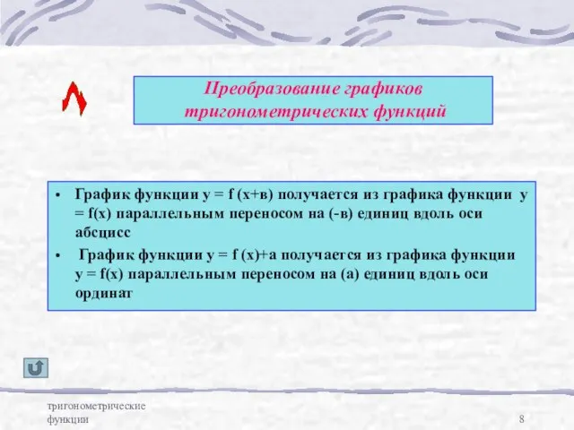 тригонометрические функции Преобразование графиков тригонометрических функций График функции у = f (x+в)