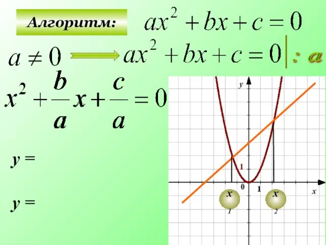 Алгоритм: : а у = у = х1 х2