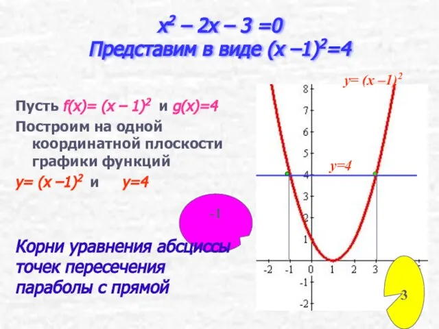 x2 – 2x – 3 =0 Представим в виде (x –1)2=4 Пусть