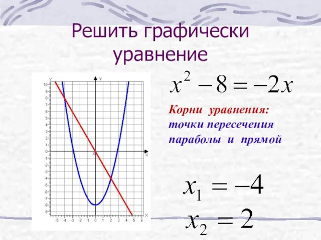 Решить графически уравнение Корни уравнения: точки пересечения параболы и прямой