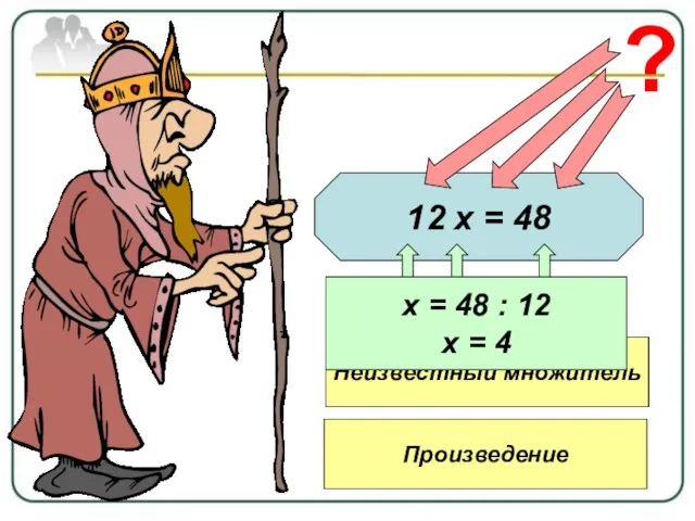 12 х = 48 ? Известный множитель Неизвестный множитель Произведение х =