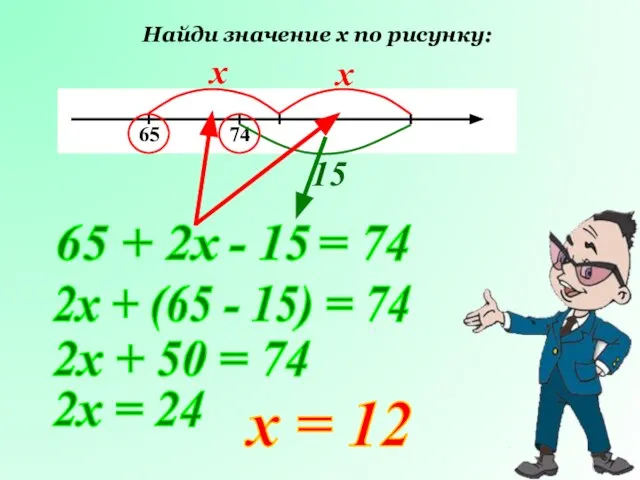 Найди значение х по рисунку: х х 15 65 + 2х -