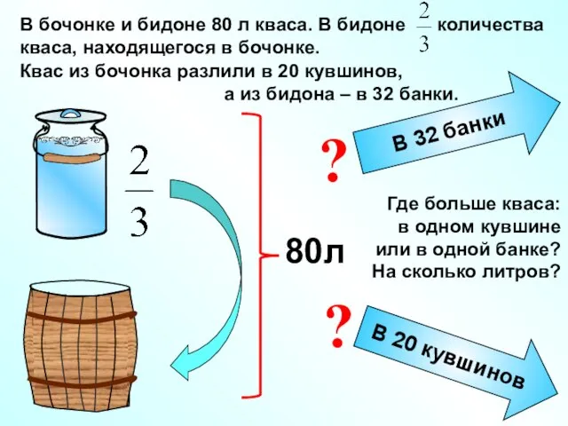 В бочонке и бидоне 80 л кваса. В бидоне количества кваса, находящегося