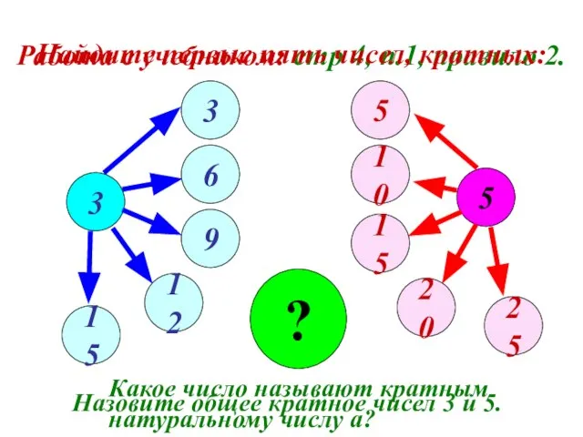 Работа с учебником: стр 4, п.1, правило 2. 5 3 15 5