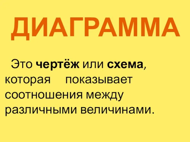 ДИАГРАММА Это чертёж или схема, которая показывает соотношения между различными величинами.