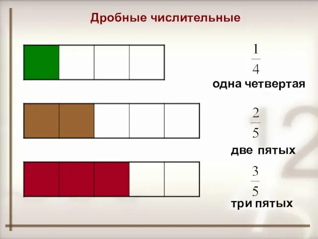 одна четвертая две пятых три пятых Дробные числительные