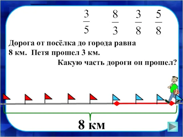 Дорога от посёлка до города равна 8 км. Петя прошел 3 км.