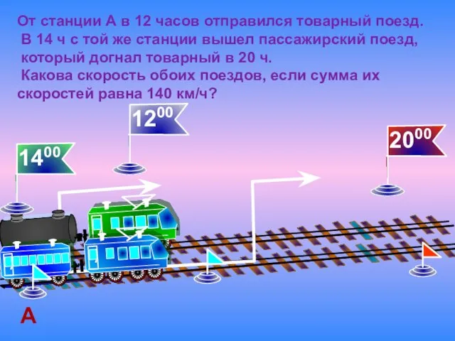 От станции А в 12 часов отправился товарный поезд. В 14 ч