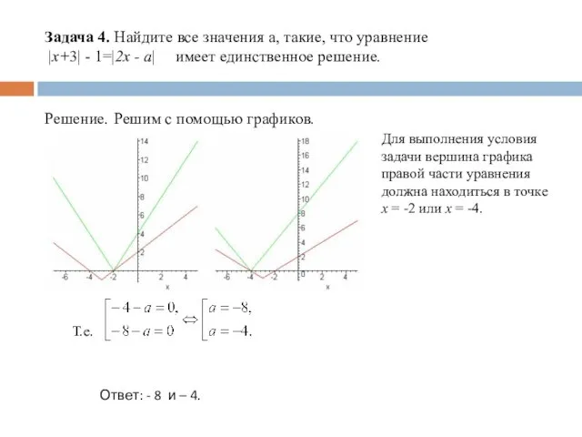 Задача 4. Найдите все значения а, такие, что уравнение |x+3| - 1=|2x