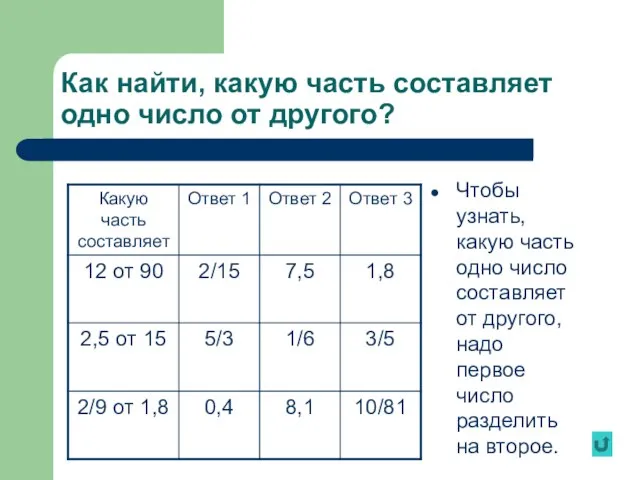 Как найти, какую часть составляет одно число от другого? Чтобы узнать, какую