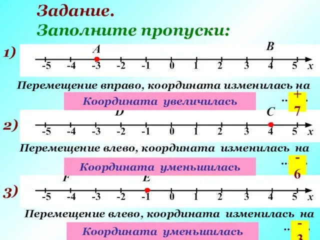 Задание. Заполните пропуски: 1) А Перемещение вправо, координата изменилась на …….. В