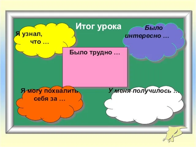 Итог урока Я узнал, что … Было интересно … Было трудно …