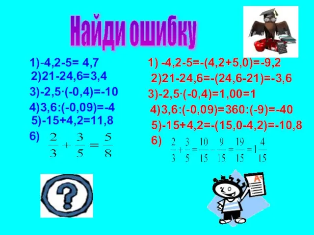 1)-4,2-5= 4,7 2)21-24,6=3,4 3)-2,5∙(-0,4)=-10 4)3,6:(-0,09)=-4 5)-15+4,2=11,8 6) 1) -4,2-5=-(4,2+5,0)=-9,2 2)21-24,6=-(24,6-21)=-3,6 3)-2,5∙(-0,4)=1,00=1 4)3,6:(-0,09)=360:(-9)=-40 5)-15+4,2=-(15,0-4,2)=-10,8 6) Найди ошибку