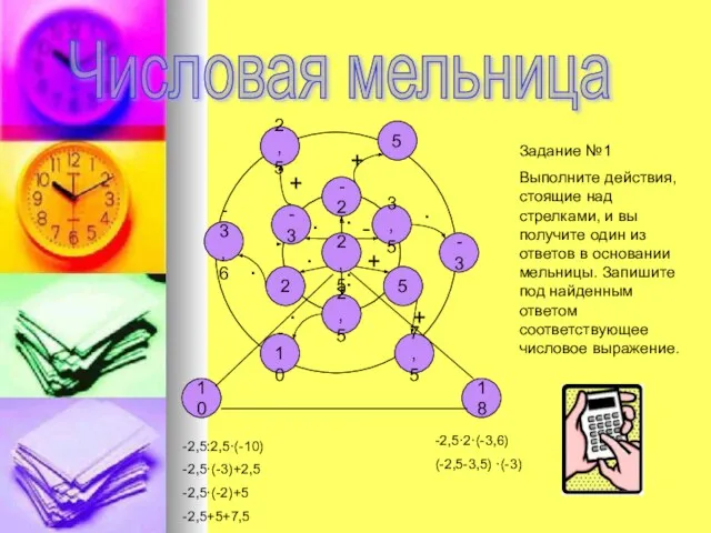 Числовая мельница -2,5:2,5·(-10) -2,5·(-3)+2,5 -2,5·(-2)+5 -2,5+5+7,5 -2,5·2·(-3,6) (-2,5-3,5) ·(-3) Задание №1 Выполните