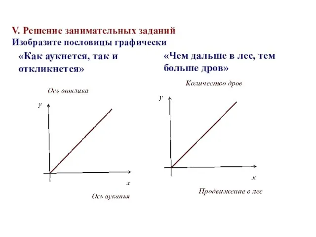 V. Решение занимательных заданий Изобразите пословицы графически «Как аукнется, так и откликнется»