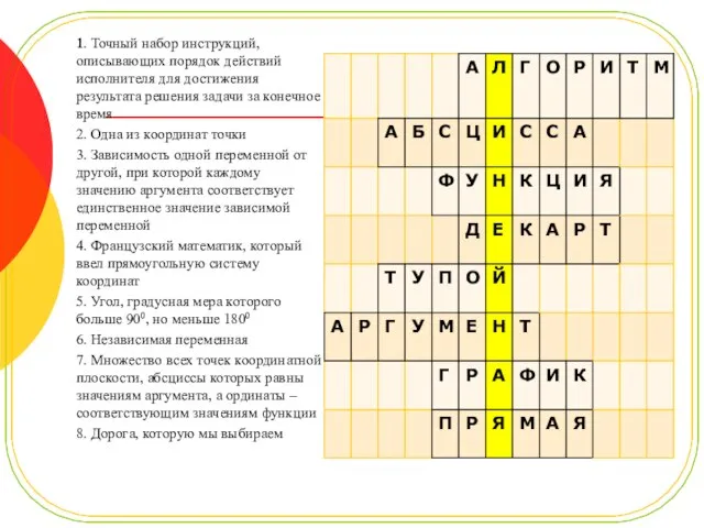 1. Точный набор инструкций, описывающих порядок действий исполнителя для достижения результата решения